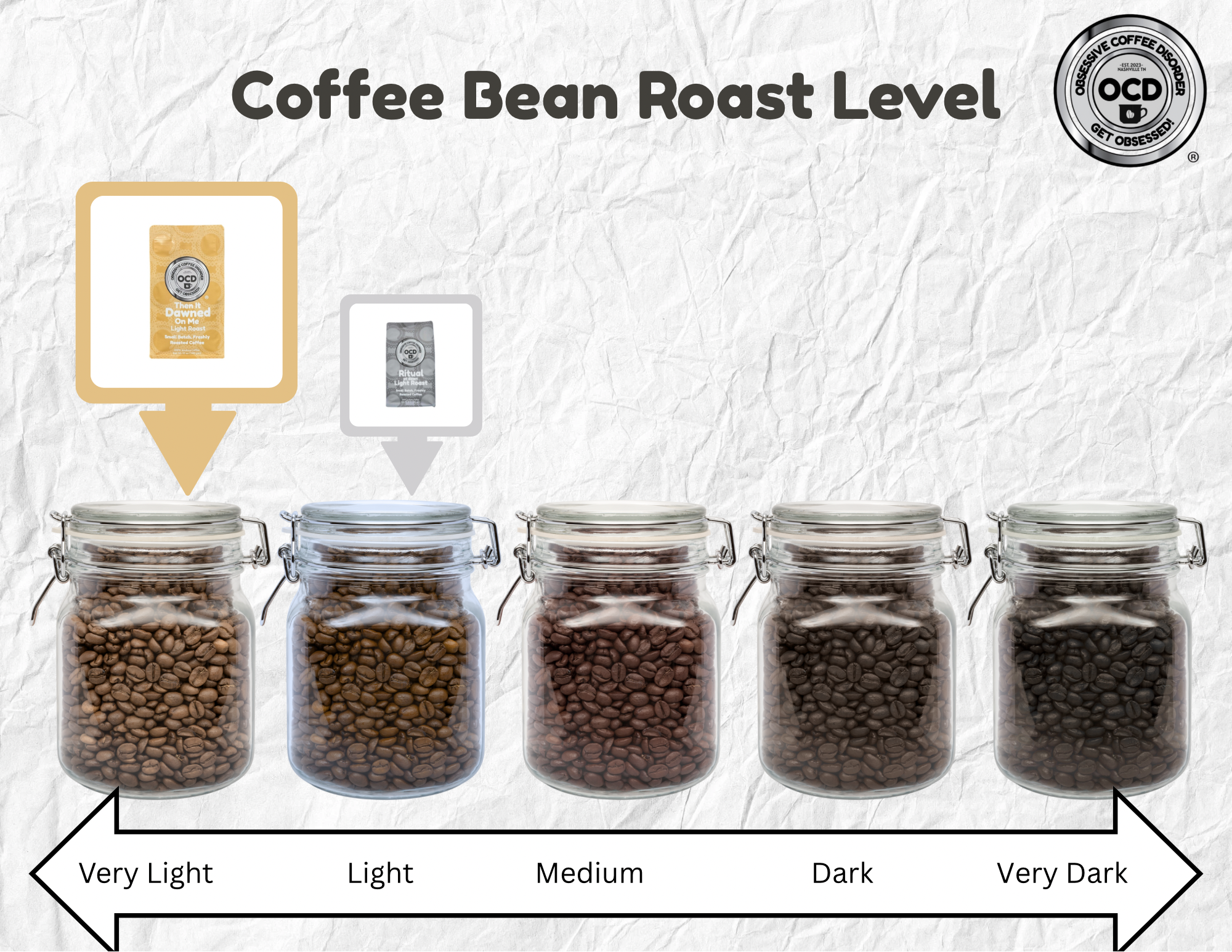 Then It Dawned On Me Light Roast