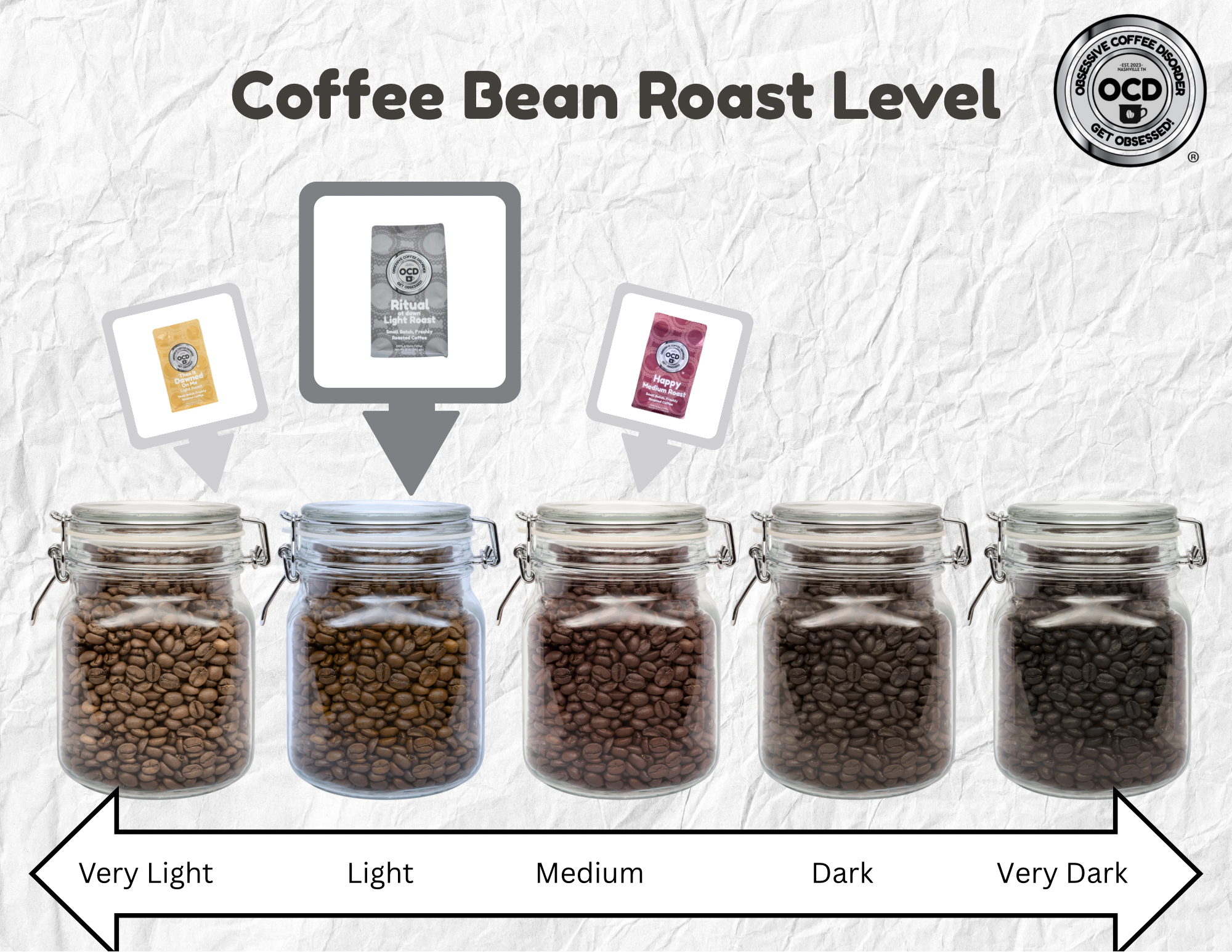 Ritual at Dawn Light Roast