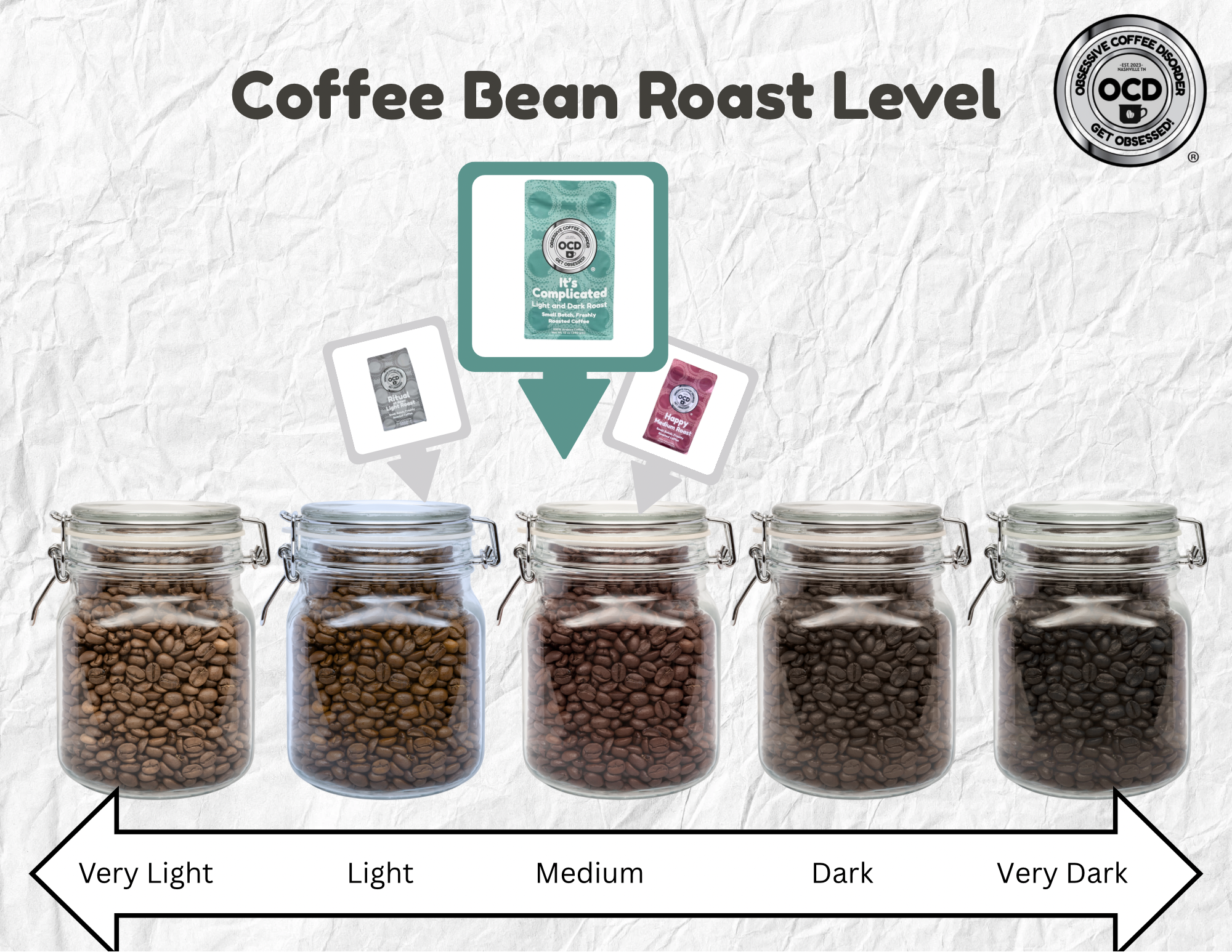 It’s Complicated Light and Dark Roast