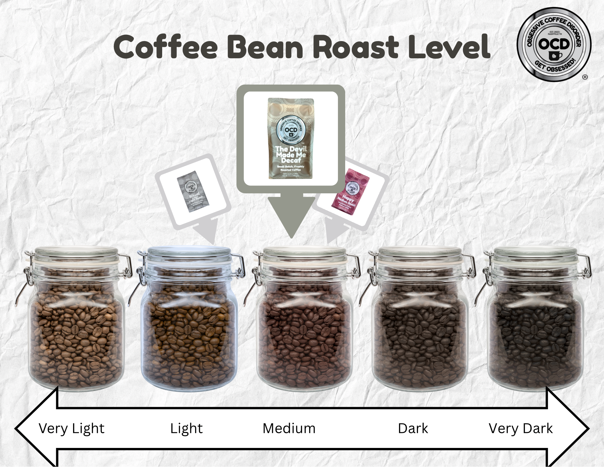 The Devil Made Me Decaf