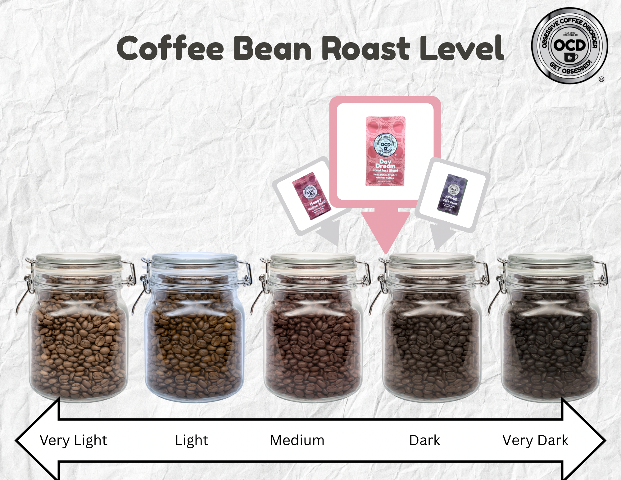 Day Dream Medium-Dark Roast