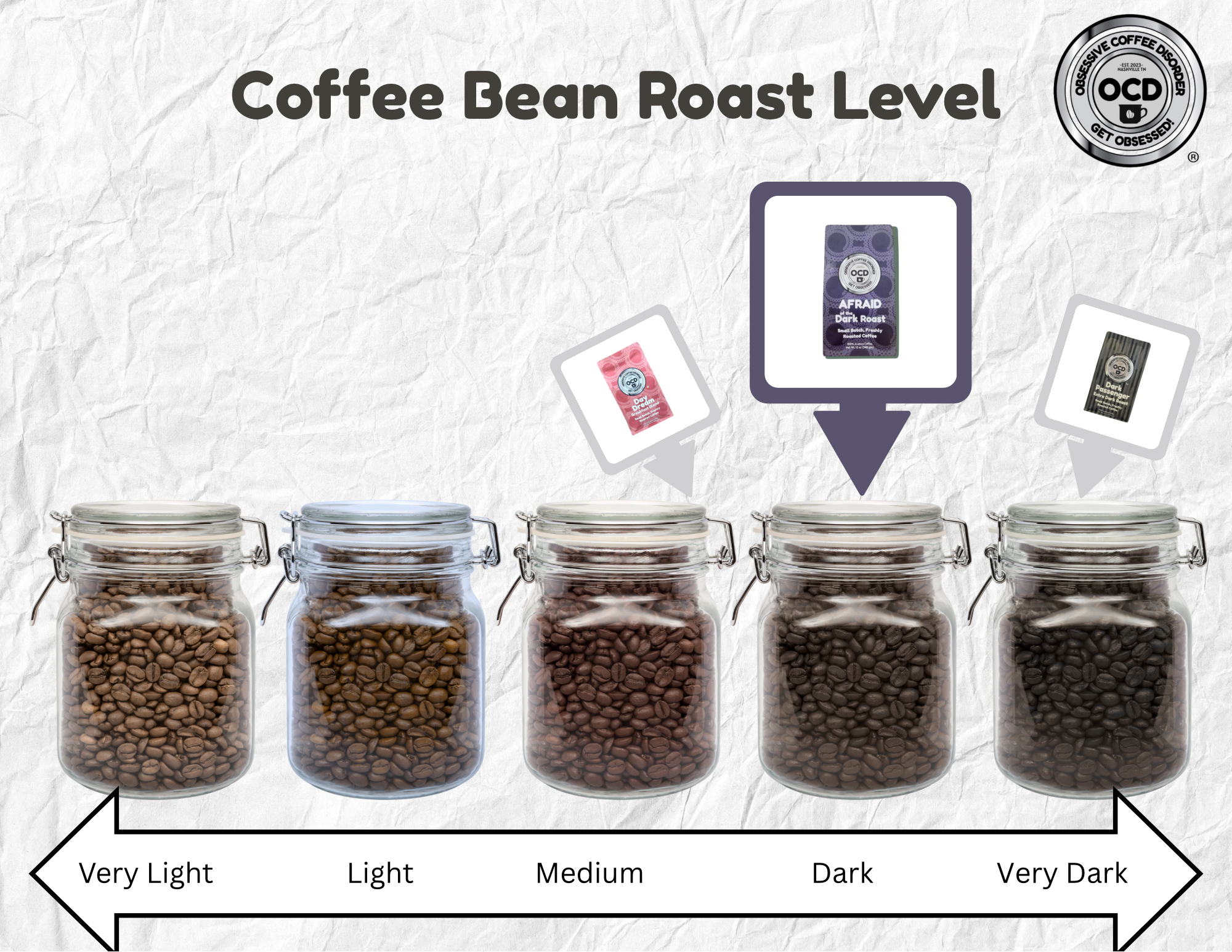 Afraid of the Dark Roast